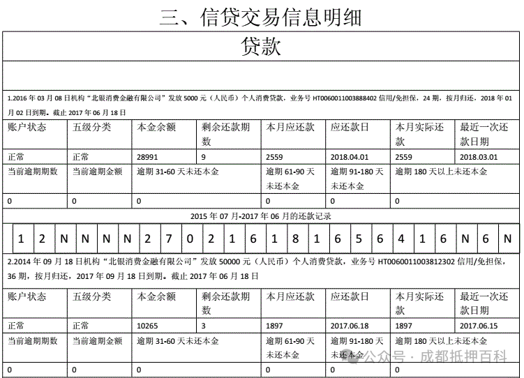 貸款記錄