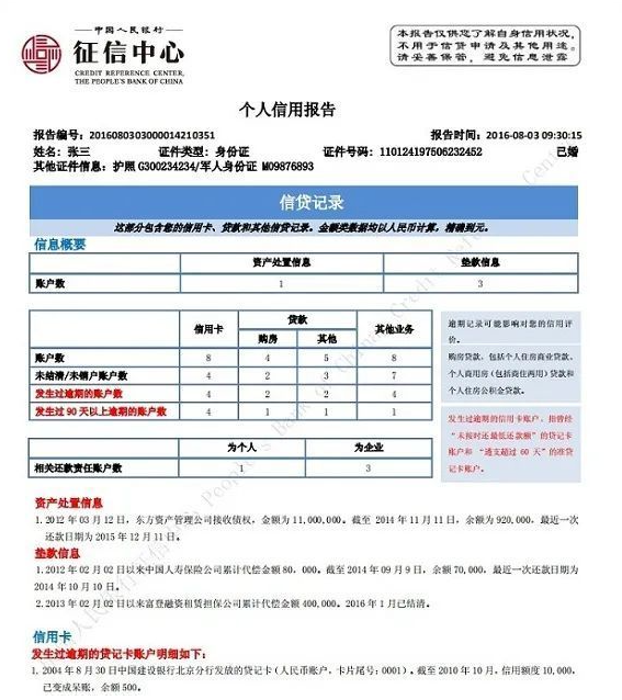征信報告上的哪些內(nèi)容是貸款審批的重點？